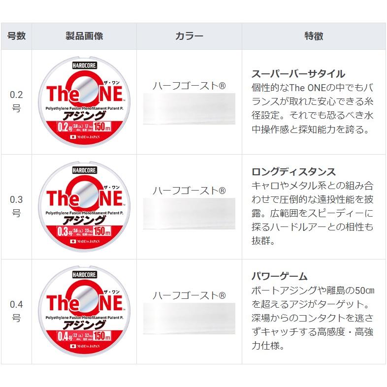 デュエル The ONE ザワン アジング 150m 0.13号 2.5lb ゴースト ライン｜fws-alpha｜03