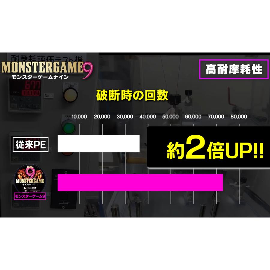 DUEL（デュエル） モンスターゲーム9 キャスティング 200m #1号 21lb