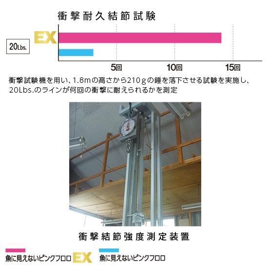 (新製品) デュエル 魚に見えないピンクフロロ EX 磯ハリス 50m 10号 35lb ライン | DUEL | 04