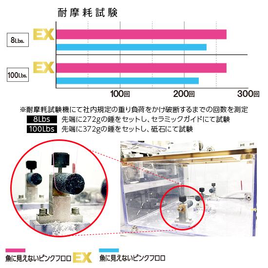 (新製品) デュエル 魚に見えないピンクフロロ EX 磯ハリス 50m 10号 35lb ライン | DUEL | 06
