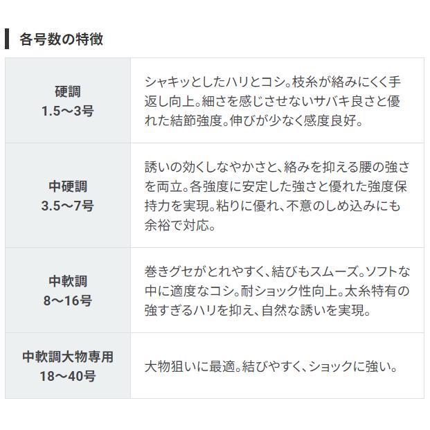 デュエル HD カーボン 船ハリス 100m 12号 40lb クリアー フロロカーボン ショックリーダー | DUEL | 01