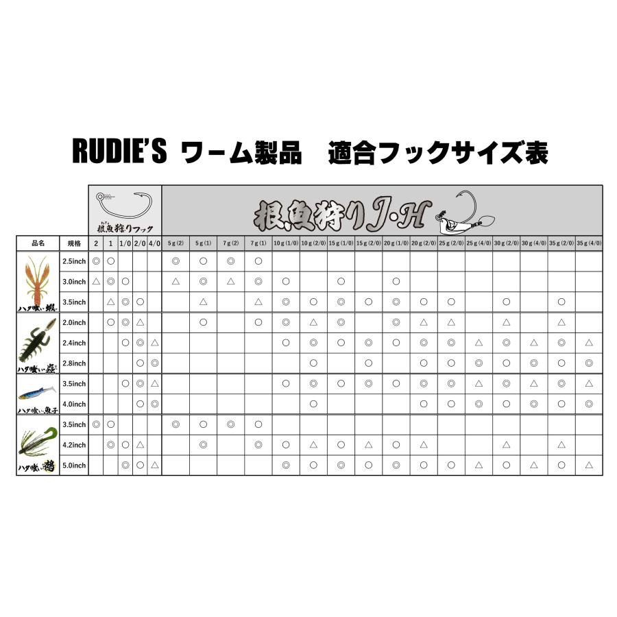 RUDIE'S（ルーディーズ） ハタ喰い蝦 2.5インチ ハタグイエビ キジハタ