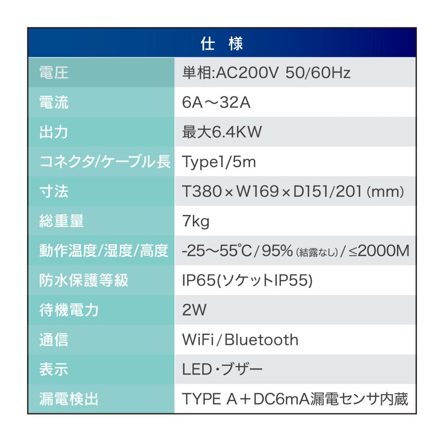 太陽光発電からEV充電　家庭用EV充電器　（太陽光の余剰充電可能）　V2H・卒FITの方に最適　最大6.4KW（コントローラ無し） |  | 11