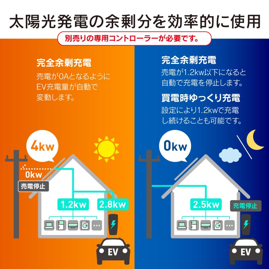 太陽光発電からEV充電　家庭用EV充電器　（太陽光の余剰充電可能）　V2H・卒FITの方に最適　最大6.4KW（コントローラ無し） |  | 02