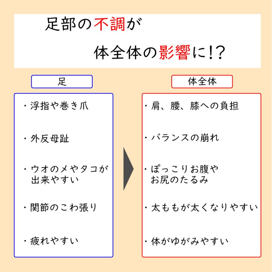 アンクルバンド  ABAND AnkleBand 両足用 スポーツ ウェア 足首 サポーター 体幹改善 姿勢改善 補正 男女兼用 左右兼用 日常用｜g-c｜03