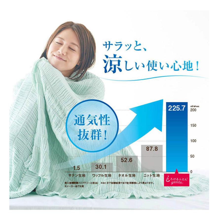 ディーブレス とろけるふとん gauze くしゅくしゅガーゼケット ミントグリーン シングルサイズ 送料無料 幸せな眠り心地 3重ガーゼ ムレにくい 柔らか 洗濯機OKの画像