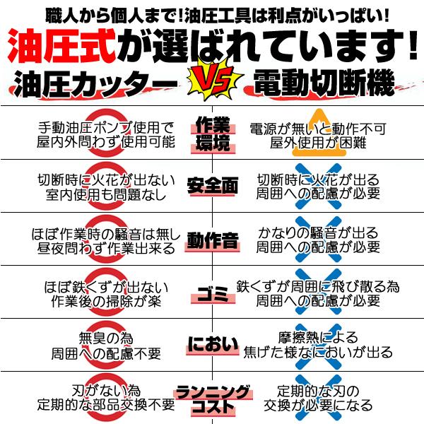 □ハイパワー 20t 油圧 アングルカッター 6mm厚 60mm幅【検 平鉄 □ハイパワー 20t 油圧 アングルカッター 6mm厚 60mm幅【検 平鉄