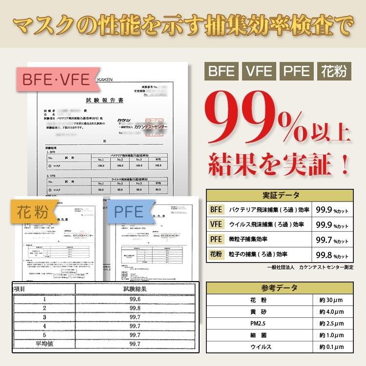FANCY SHARP MASKマスク個包装30枚入 マスク 不織布 3D両面同色