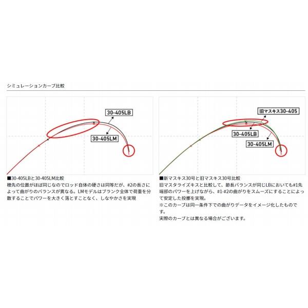 トーナメント マスタライズ キス AS 30-405LB W ダイワ : グッド