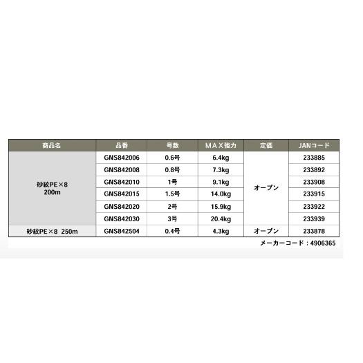 砂紋PEX8 200m 0.6号 ゴーセン｜g-fishing｜04