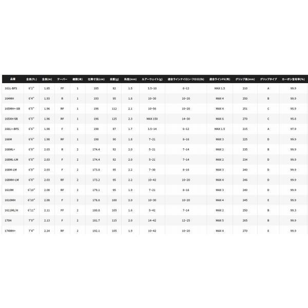 21Pグロリアス1611ML/HA シマノ : グッドフィッシング 21Pグロリアス1611ML/HA シマノ : グッドフィッシング