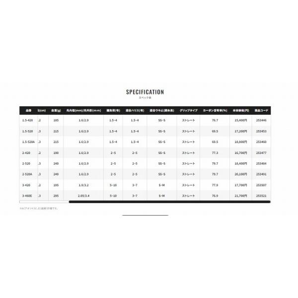 IG ハイスピード アペルト 2-420 シマノ : グッドフィッシング - 通販