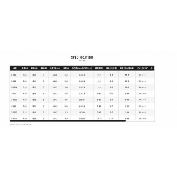 IG ハイスピード アペルト 3-520 シマノ : グッドフィッシング - 通販