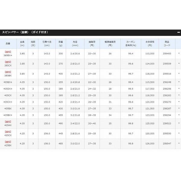 20スピンパワー 405CX+ シマノ : グッドフィッシング - 通販 - Yahoo