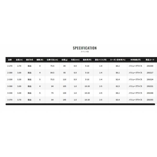 20アドバンスショート 3-370 シマノ : グッドフィッシング - 通販