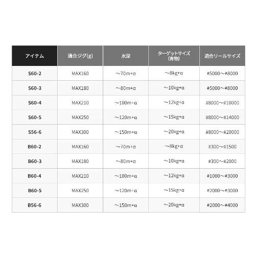 21 グラップラー BB タイプJ S60-5 シマノ ポイント2倍 21 グラップラー BB タイプJ S60-5 シマノ ポイント2倍