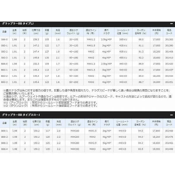 21 グラップラー BB タイプSJ B66-2 シマノ｜g-fishing｜03