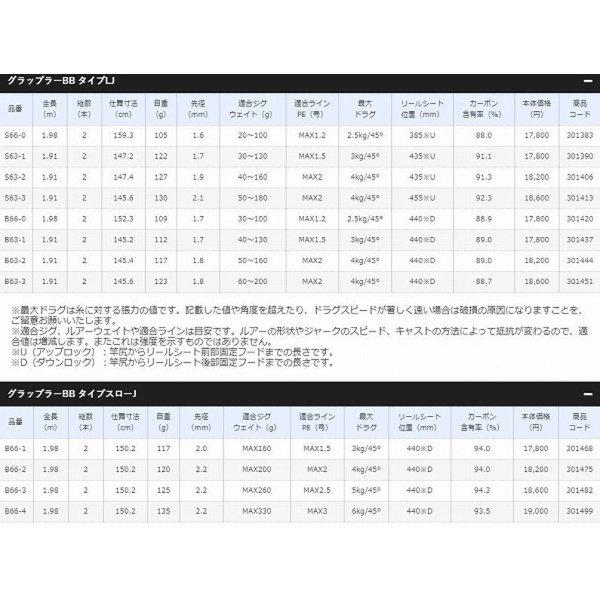 21 グラップラー BB タイプSJ B66-4 シマノ｜g-fishing｜03