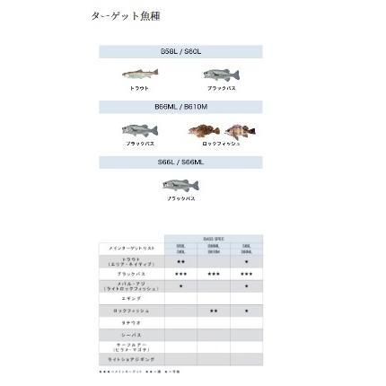 春の感謝セール 23 ルアーマチックバス B58L シマノ 20％ポイントバック対象｜g-fishing｜09