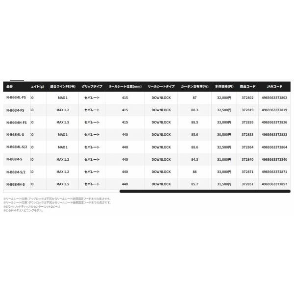 25 炎月SS N-B66M-FS シマノ : グッドフィッシング - 通販 25 炎月SS N-B66M-FS シマノ : グッドフィッシング - 通販
