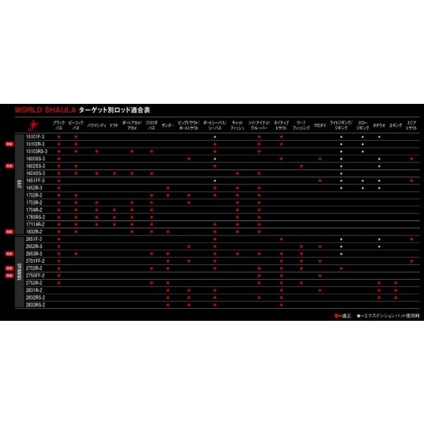 18 ワールドシャウラ 1704R-2 シマノ｜g-fishing｜04