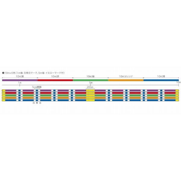 XBRAID パワーハンター PE20号1200m NEWパワーハンター 100m XBRAID : グッドフィッシング - 通販 - Yahoo