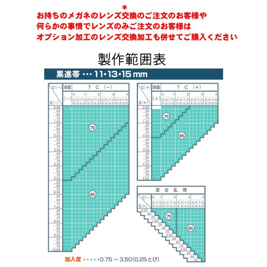 BCCカラー＋SKY3 FFiQ屈折率1.60内面累進設計遠近両用レンズ（二枚一組）_1