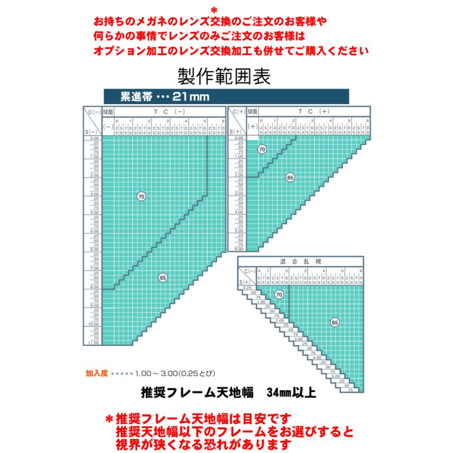 BCCカラー＋SKY3 FFtablet屈折率1.67内面累進設計中近両用レンズ（二枚一組）_1