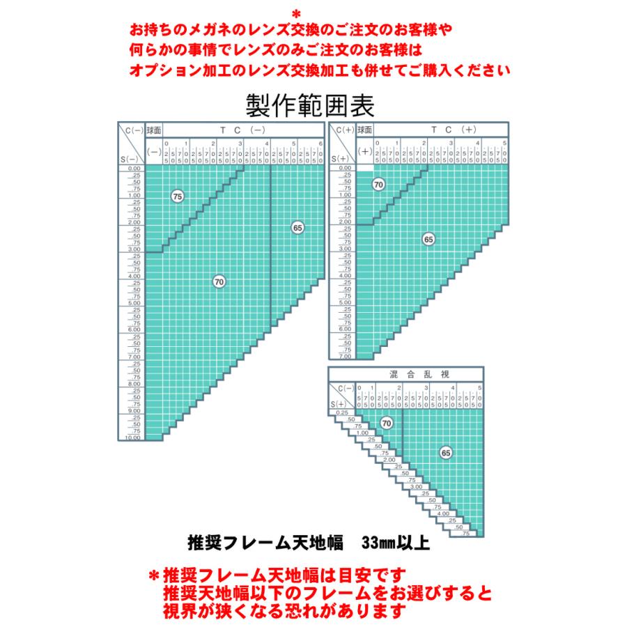 BCCカラー＋SKY3 FFiRefre屈折率1.60内面累進設計スマートフォンサポートレンズ（二枚一組）_1
