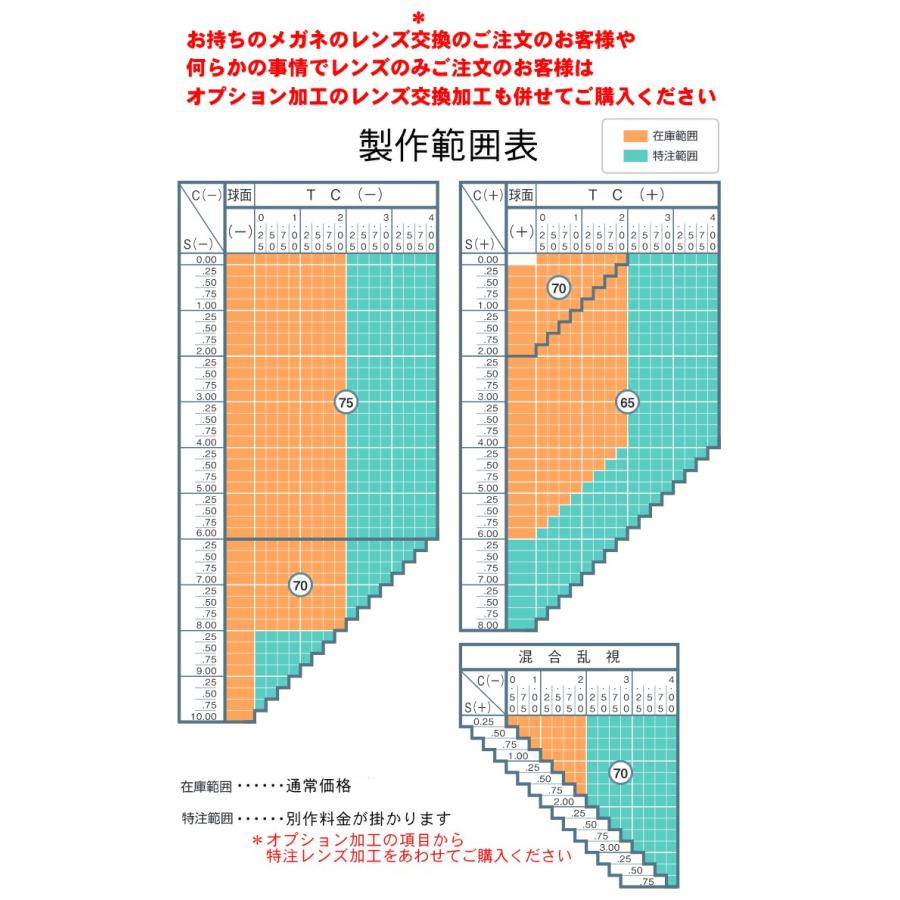 BCCカラー＋SKY3 エルム屈折率1.60非球面レンズ（二枚一組）_1