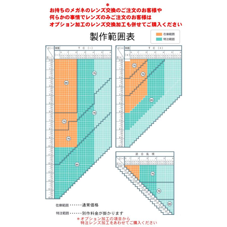 BCCカラー＋SKY3 エグゼ屈折率1.67非球面レンズ（二枚一組）｜g-fujimoto｜02