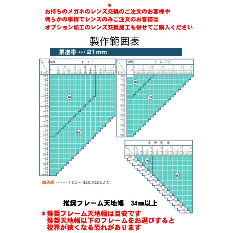 トライガード FFoffice屈折率1.60内面累進設計中近両用レンズ（二枚一