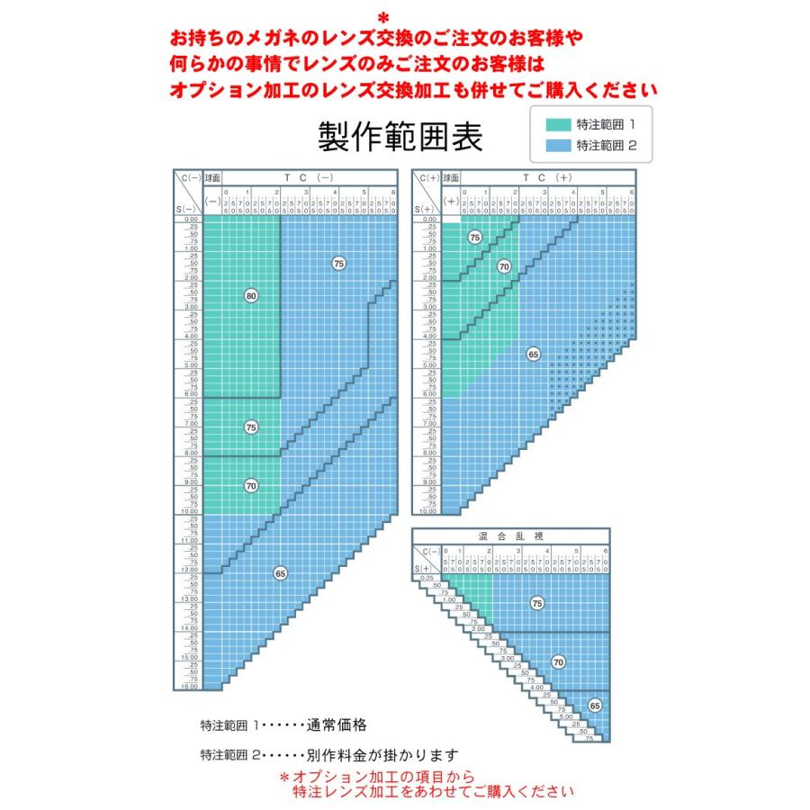 NPコート＋LCイエロー　ナイトドライブレンズ　屈折率1.67非球面レンズ（二枚一組）｜g-fujimoto｜02