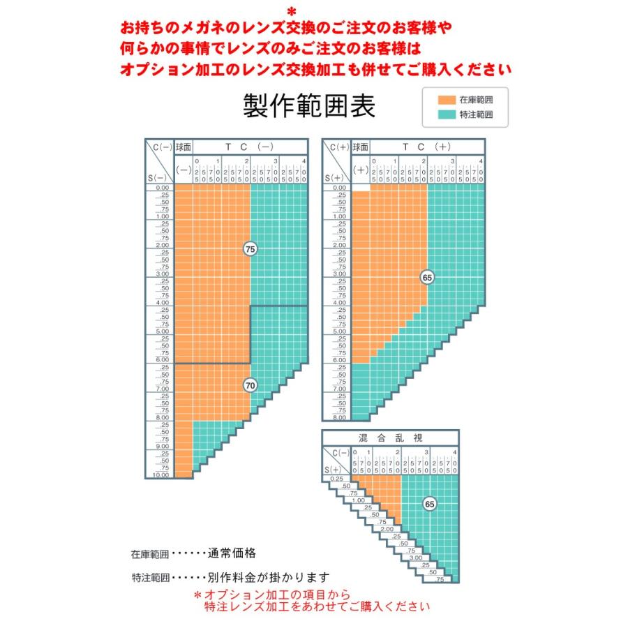 WAVEPLUS屈折率1.60非球面レンズ（二枚一組）｜g-fujimoto｜02