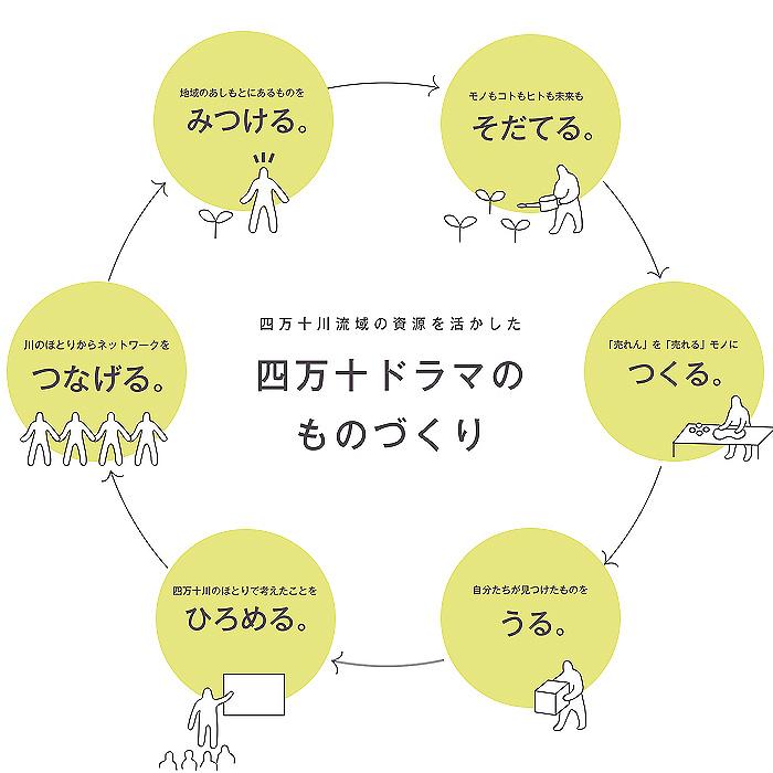 新栗 栗山 6個 化粧箱入 大きな国産栗の渋皮煮をまるごと一粒 しまんと地栗のペーストで包んだ贅沢な逸品 国産和栗 無添加 美味しい和菓子 ギフト 四万十ドラマ_13