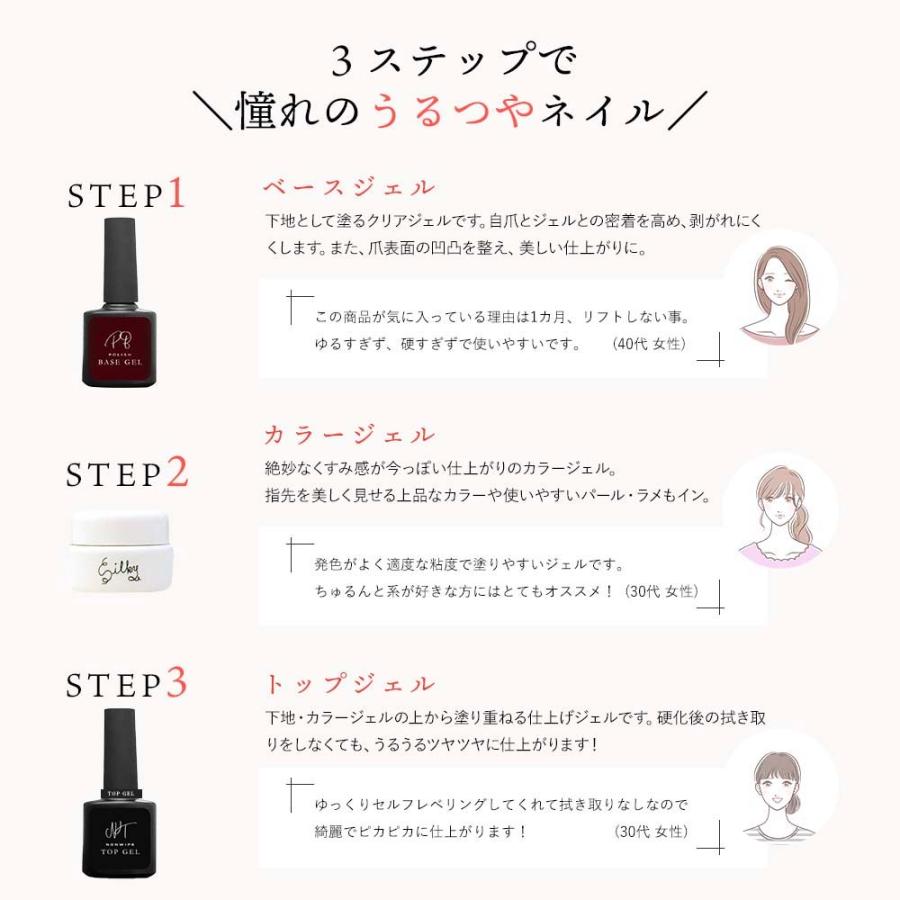 今だけマグネットジェル付き!!】【ライト無】ジェルネイルキット 国産