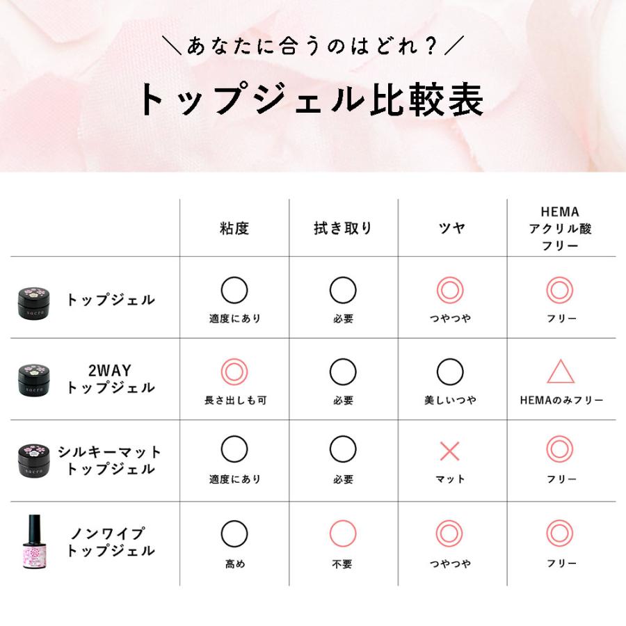 sacra サクラ ジェルネイル クリアジェル ノンワイプトップジェル 6ml /ふき取り不要/HEMAフリーでアレルギーを軽減【ネコポス対応】アレルギー対応｜g-nail｜02