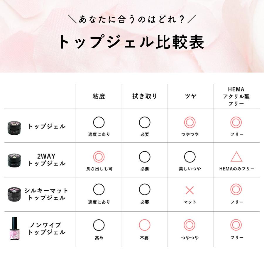 sacra サクラ ジェルネイル クリアジェル ノンワイプトップジェル 6ml
