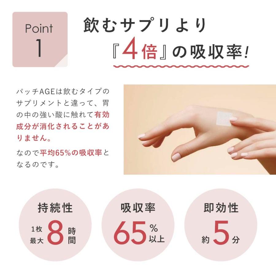 パッチエイジ Patch AGE 貼る バーン バーンプラス 30枚入り 30日分