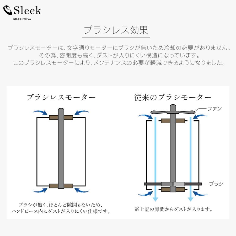 SHAREYDVA シャレドワ ネイルマシーン Sleek ホワイト 充電式
