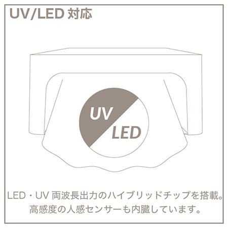 TOY's × INITY ハイブリッドライト UV/LEDライト 36W 充電式