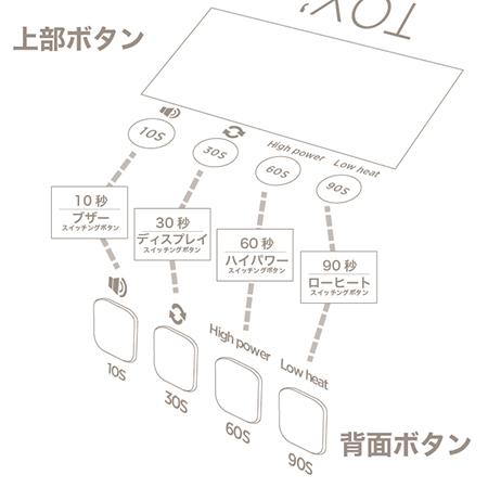 TOY's × INITY ハイブリッドライト UV/LEDライト 36W 充電式
