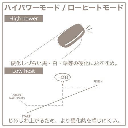 TOY's × INITY ハイブリッドライト UV/LEDライト 36W 充電式