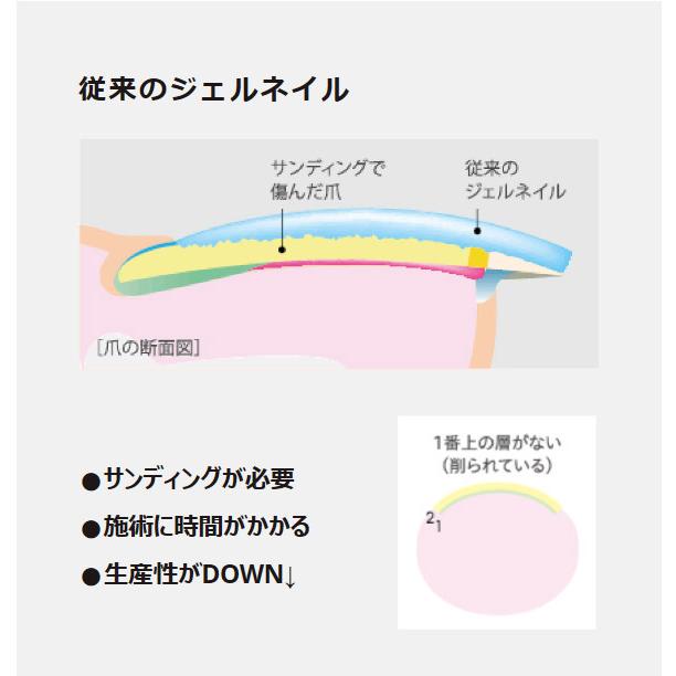 para gel（パラジェル） クリアジェルEX 4g ベースジェル サンディング