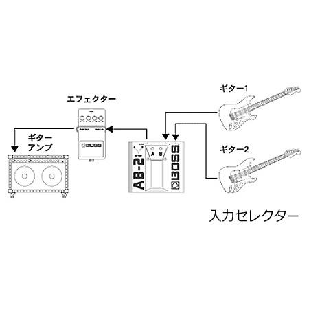 BOSS（ボス） BOSS AB-2 2-way Selector AB セレクタースイッチ / AB