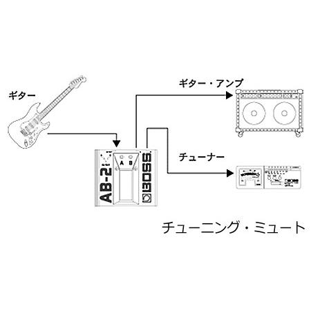 BOSS（ボス） BOSS AB-2 2-way Selector AB セレクタースイッチ / AB