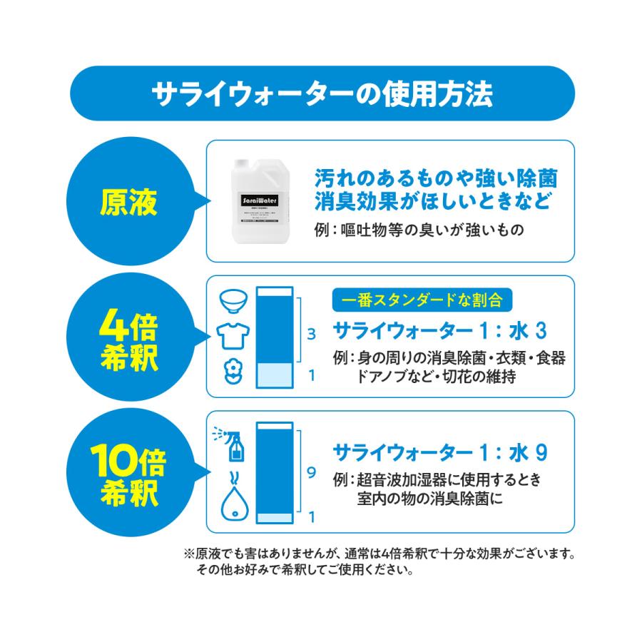 サライウォーター2L 無害な消臭除菌水 次亜塩素酸水 ウイルス 菌を消臭除菌 次亜塩素酸【遮光袋付き】【2022.03.07発送分より容器が変更となります。】｜g-sarai｜14