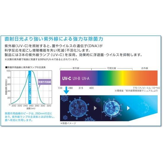 リアルクリーン 循環式空気除菌装置 UV(UV-C)除菌 空気循環 リアルクリーン 循環式空気除菌装置 UV(UV-C)除菌 空気循環