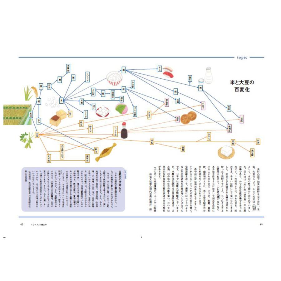 特別展「和食 〜日本の自然、人々の知恵〜」　公式ガイドブック｜g-tsutayabooks｜05