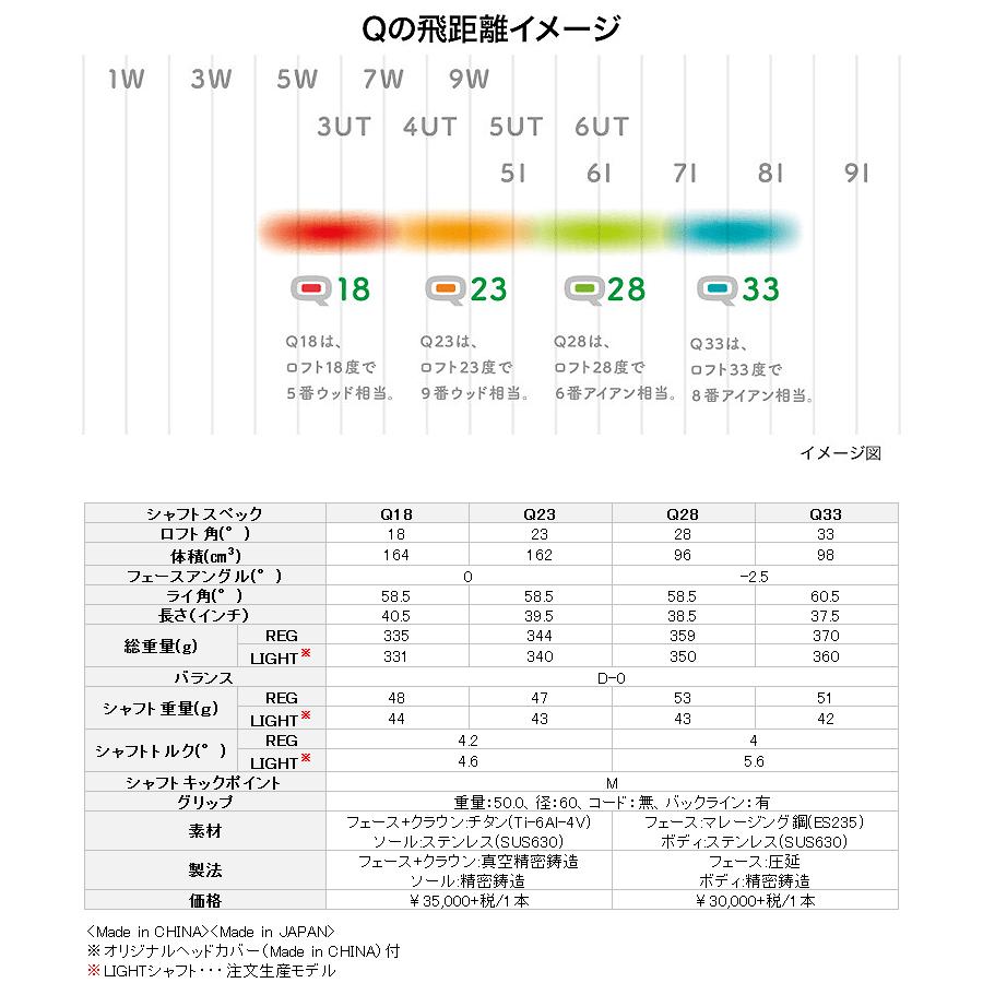 PRGR（プロギア） Q キュー フェアウェイウッド Q18、Q23 日本正規品
